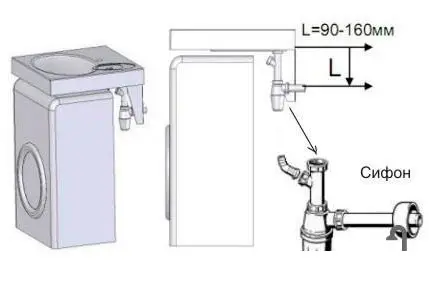 Установка и подключение стиральной машины
