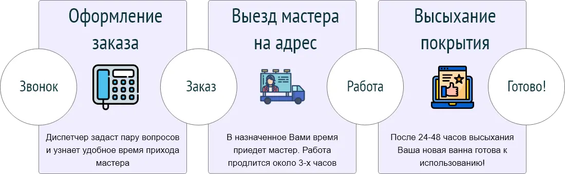 Как оформить заказ на реставрацию ванны